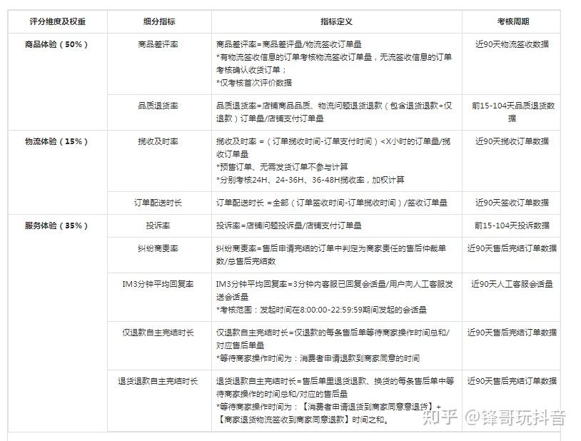 抖音明星热点近期怎么没了呢怎么回事呀,_抖店入驻流程 个体工商户 企业认证 抖音小店运营细节